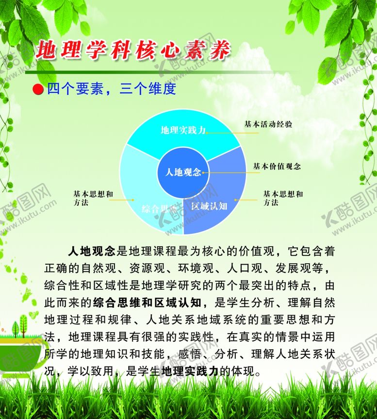 编号：87760109130320484046【酷图网】源文件下载-地理学科核心素养
