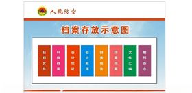 档案示意图