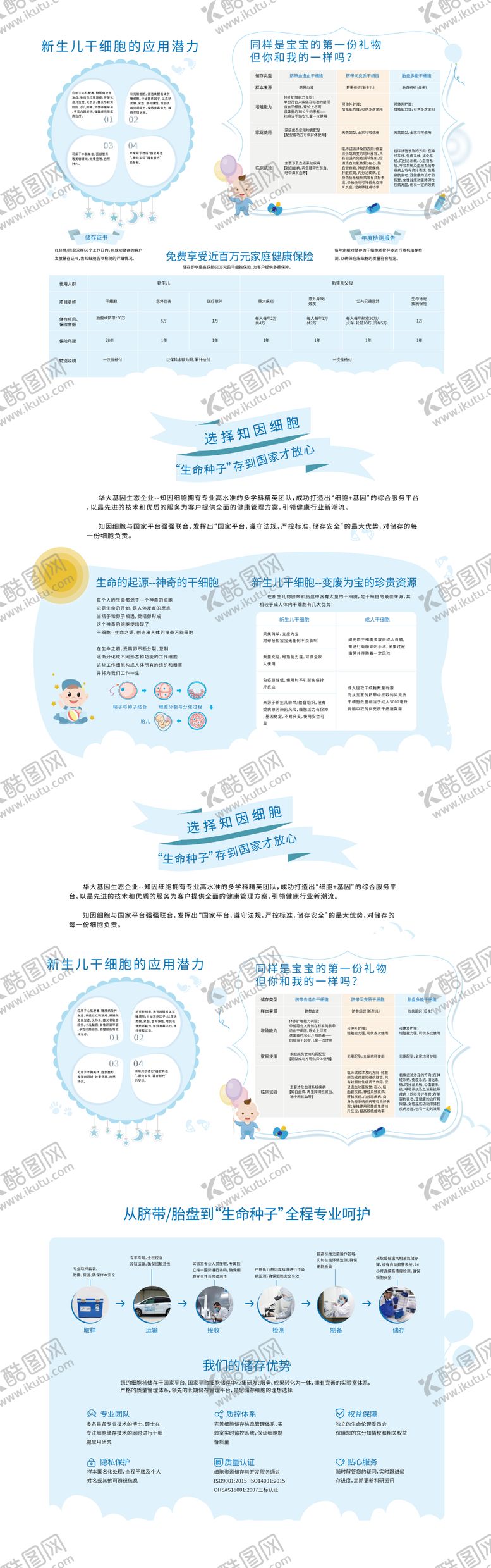 编号：86040612021514173191【酷图网】源文件下载-母婴儿童干细胞宣传海报展板