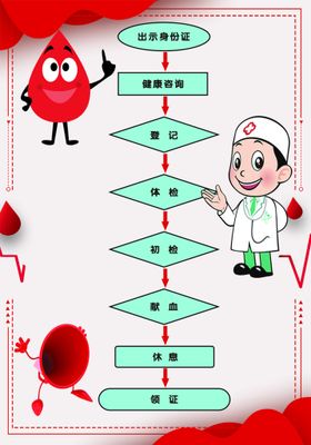 献血流程指南