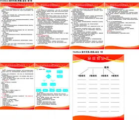 消防制度展板设计模板