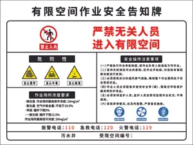 有限空间作业安全告知牌