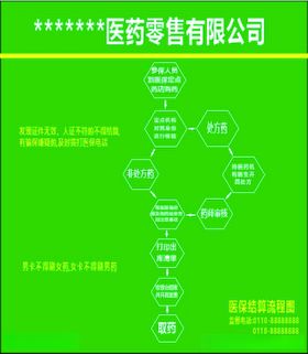 个人医保住院报销流程图展架