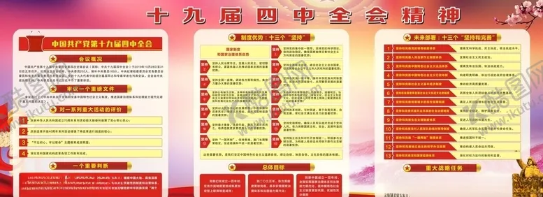 编号：43730709242221386488【酷图网】源文件下载-十九届四中全会精神