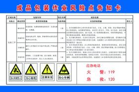 成品包装作业风险点告知卡