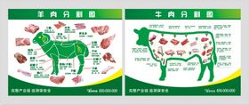 牛肉羊肉分割图