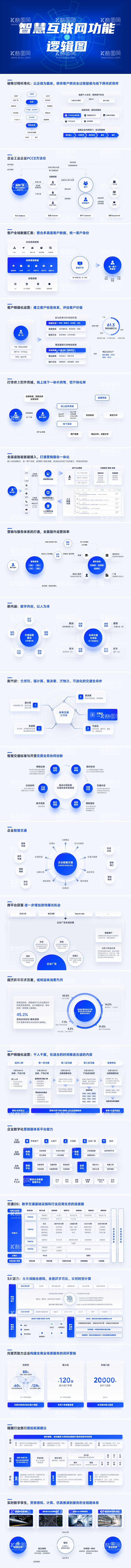 编号：19104712040339156060【酷图网】源文件下载-互联网产品汇报项目介绍逻辑图PPT