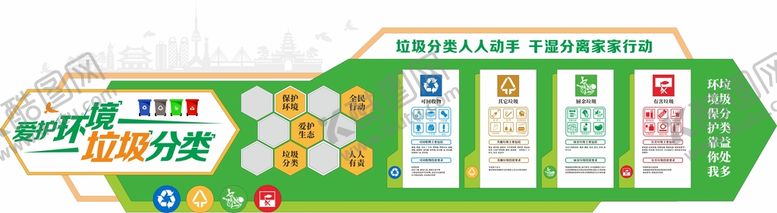 编号：81841102050524151235【酷图网】源文件下载-垃圾分类文化墙