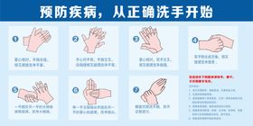 七步洗手法