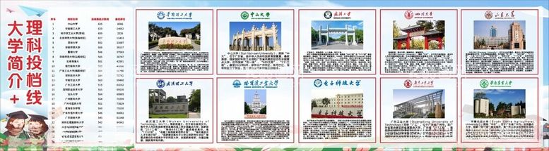 编号：29293712161233395496【酷图网】源文件下载-大学简介理科投档线