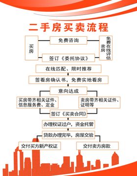买卖房产流程