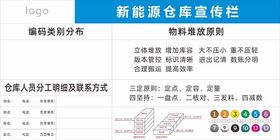 新能源仓库宣传栏