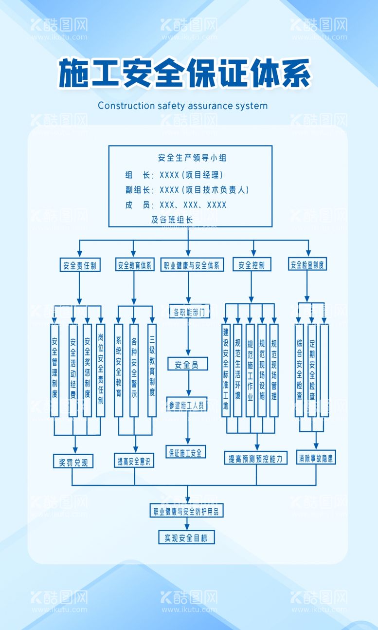 编号：36739612160147208738【酷图网】源文件下载-施工安全操作规范