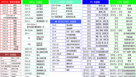 快捷键大全CDRPS办公室