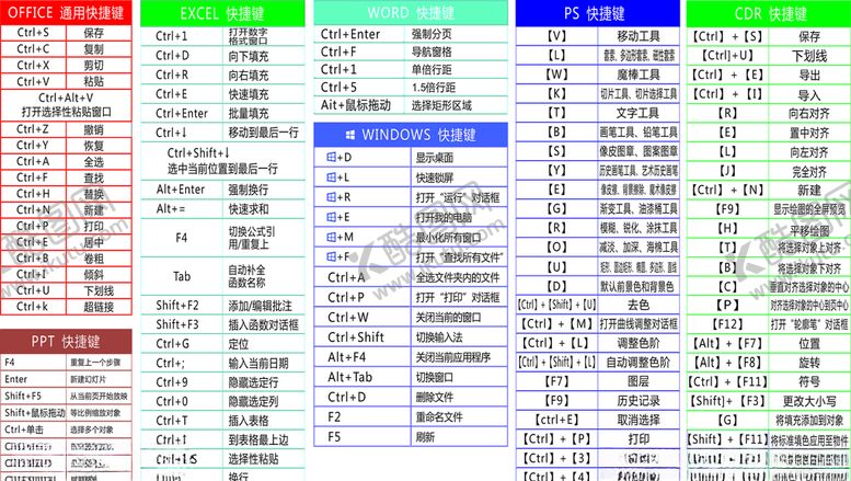 编号：31757010170855158354【酷图网】源文件下载-快捷键大全CDRPS办公室