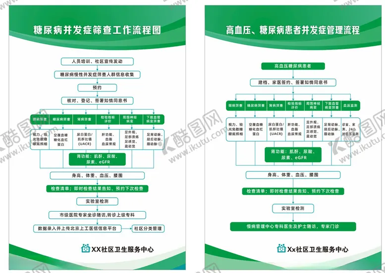 编号：63828802251953268267【酷图网】源文件下载-糖尿病并发症筛查