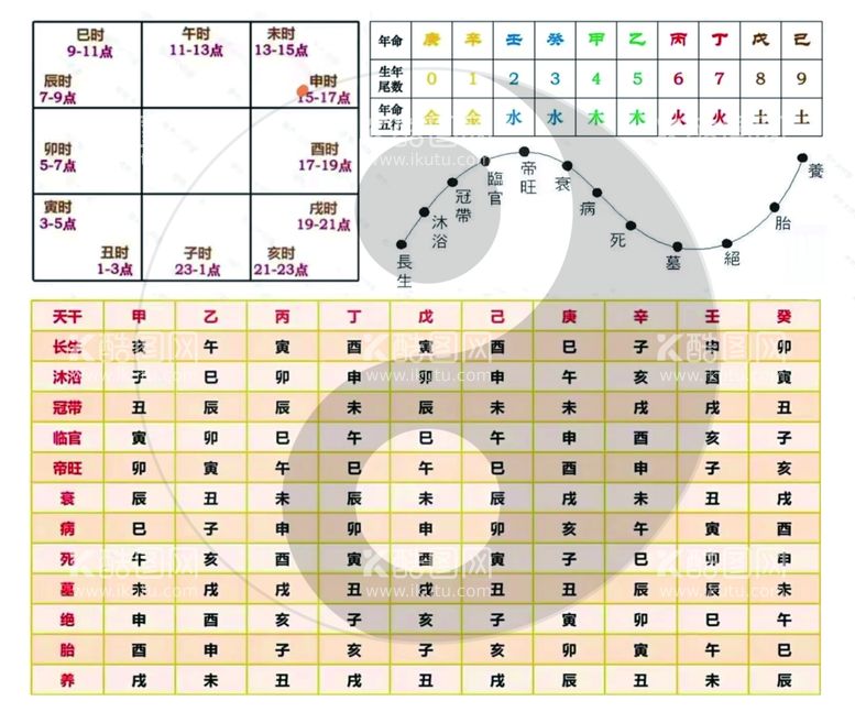 编号：15778812192146291215【酷图网】源文件下载-八卦图