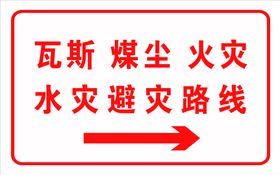 井下各种避灾路线牌板