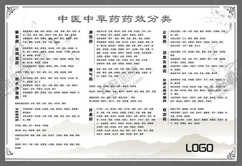 编号：91669001201712565794【酷图网】源文件下载-中医中草药药效分类