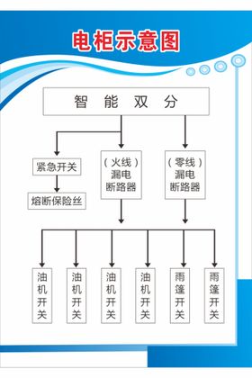 加油站电柜示意图