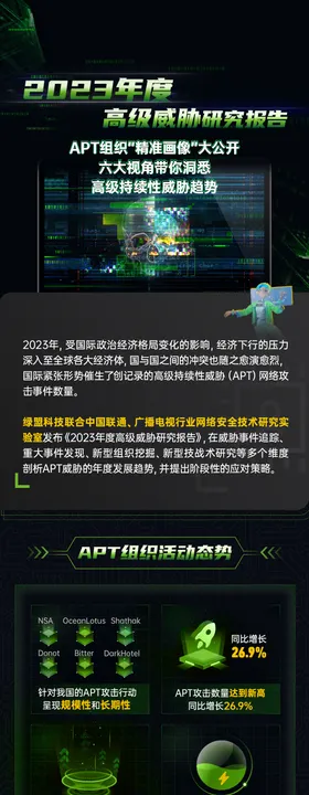 AI大模型长图报告