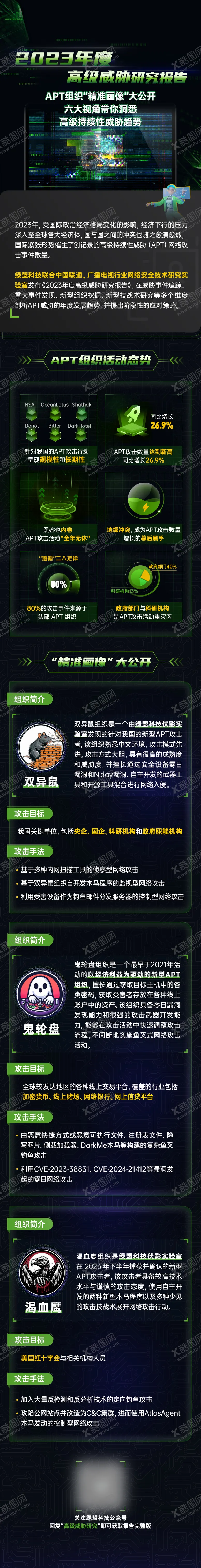 编号：79658608011137429638【酷图网】源文件下载-AI大模型长图报告