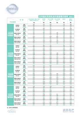 编号：86354109290724143976【酷图网】源文件下载-售后双保机油价格看板