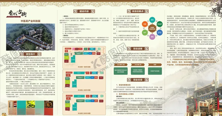 编号：63803404260327458085【酷图网】源文件下载-中医药产业园展板