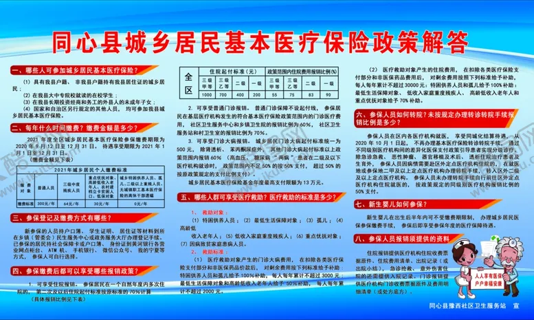 编号：97503406160555267494【酷图网】源文件下载-城乡居民基本医疗保险政策解读