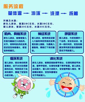 孕婴店游泳馆服务流程