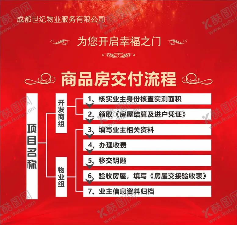 编号：30966603142136347417【酷图网】源文件下载-交房流程