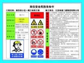 岗位安全风险告知卡