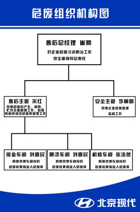 危废组织机构图