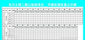 中国建筑工地