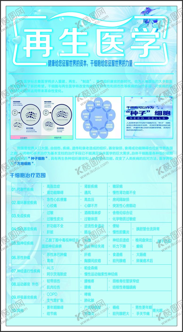 编号：92234709270104474259【酷图网】源文件下载-再生医学
