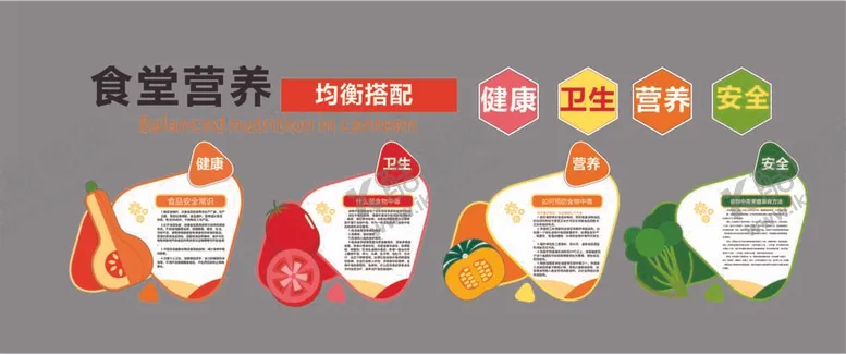 编号：98601112060924414744【酷图网】源文件下载-食堂营养文化墙