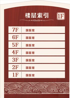 中医馆楼层索引
