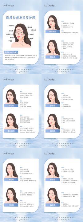 面部长痘原因及护理系列海报