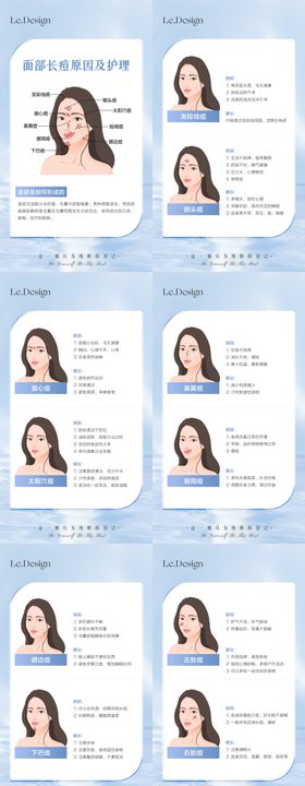 面部长痘原因及护理系列海报