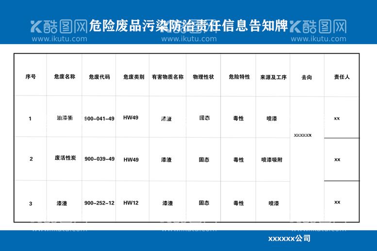 编号：12694010011119434872【酷图网】源文件下载-危险废品污染防治责任信息告知