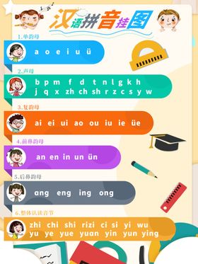 汉语拼音图
