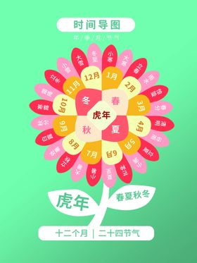 编号：72405109241531537261【酷图网】源文件下载-思维导图手抄报