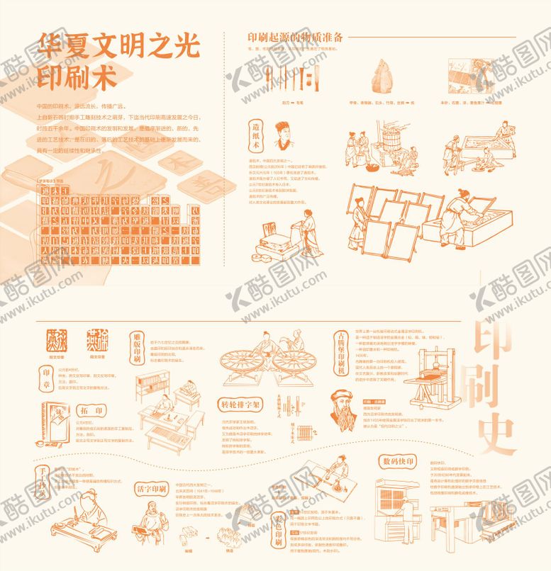 编号：97812503280551094148【酷图网】源文件下载-印刷史手绘文化墙