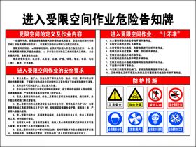 进入受限空间作业危险告知牌