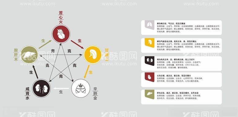 编号：72350812122100297618【酷图网】源文件下载-五行