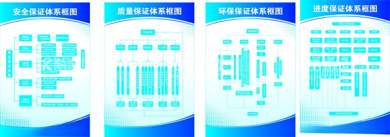 编号：33693312150030365791【酷图网】源文件下载-安全保证体系框图展板