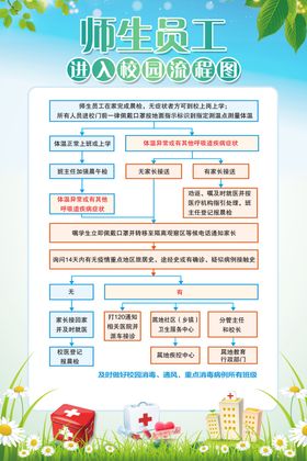 进入校园流程图