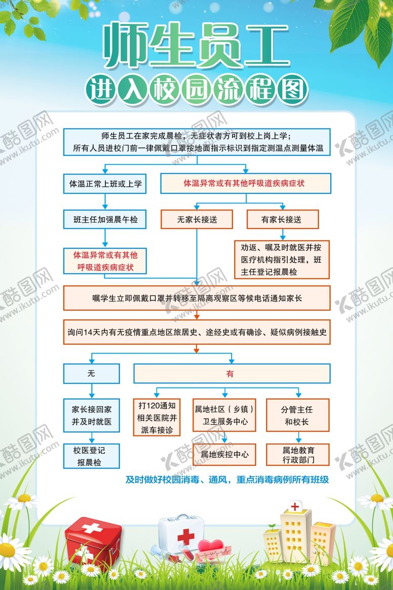编号：53854107010351342198【酷图网】源文件下载-进入校园流程图