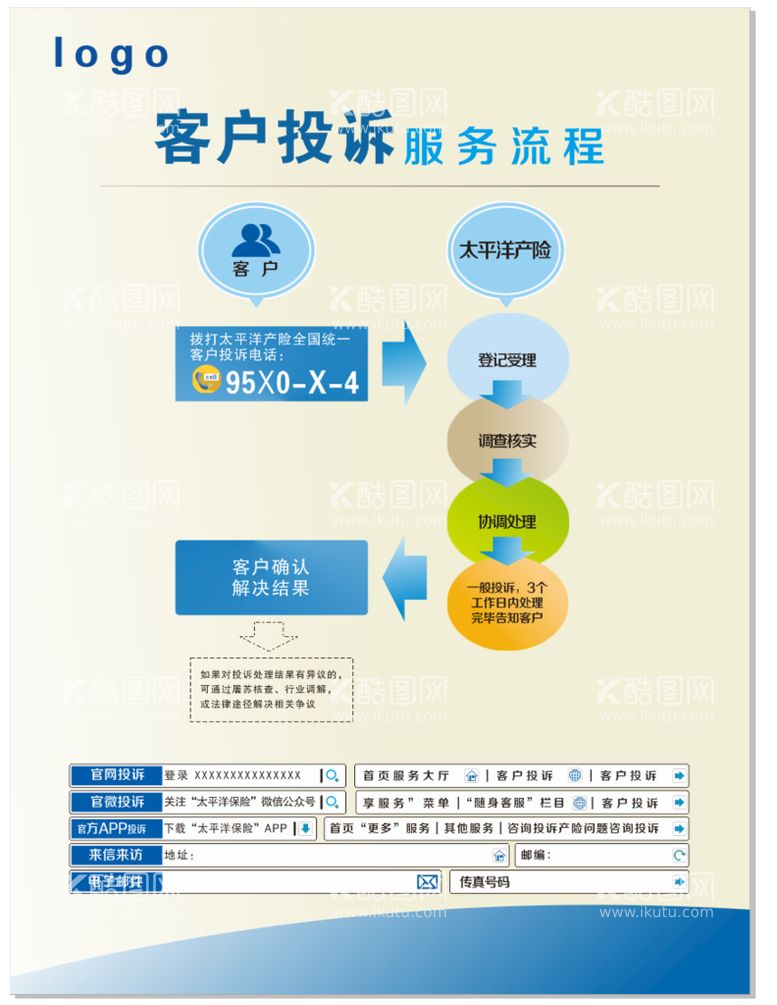 编号：67083311141732424603【酷图网】源文件下载-保险投诉流程