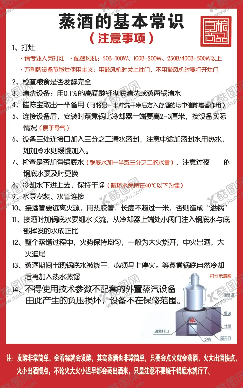 编号：51039105020037471290【酷图网】源文件下载-蒸酒的基本常识